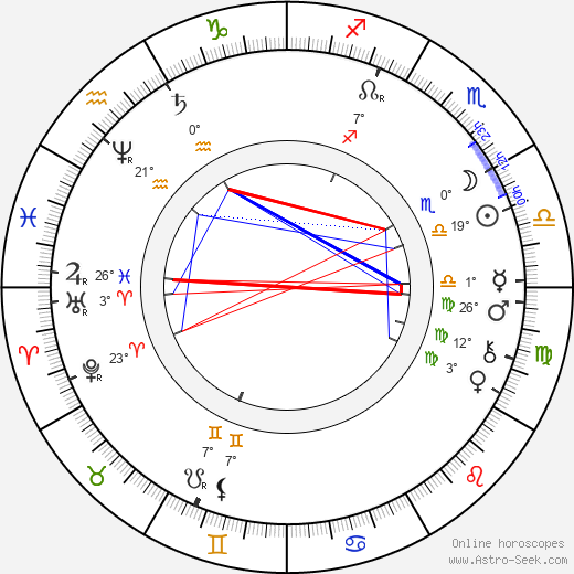 George Washington Cable birth chart, biography, wikipedia 2024, 2025