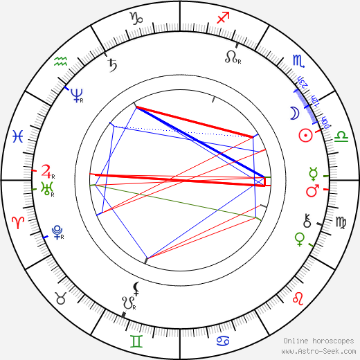 George Washington Cable birth chart, George Washington Cable astro natal horoscope, astrology