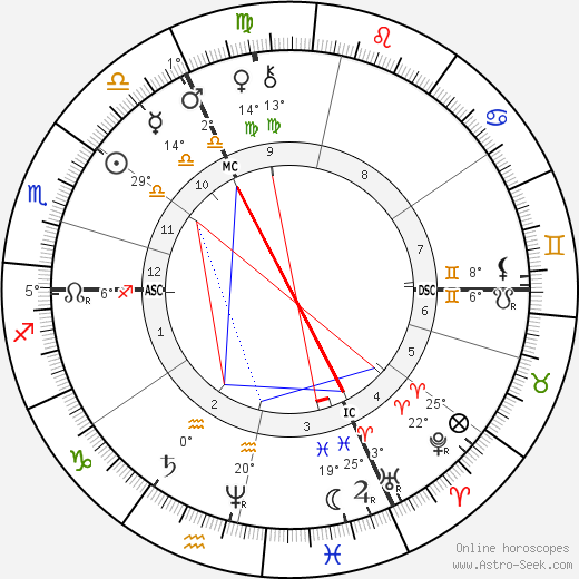 Louis Riel birth chart, biography, wikipedia 2024, 2025