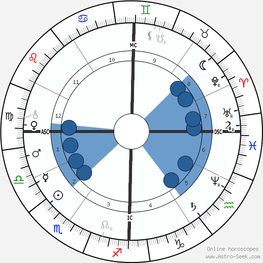 Tennessee Celeste Claflin horoscope, astrology, sign, zodiac, date of birth, instagram