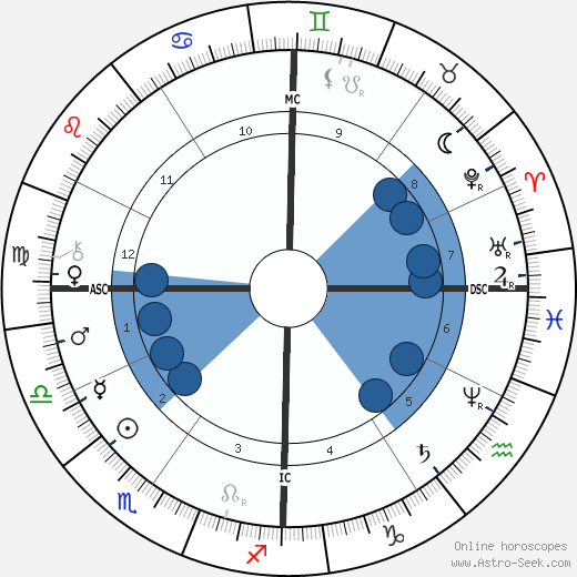 Tennessee Celeste Claflin wikipedia, biography, birth chart, instagram Tennessee Celeste Claflin wikipedia, horoscope, astrology, instagram