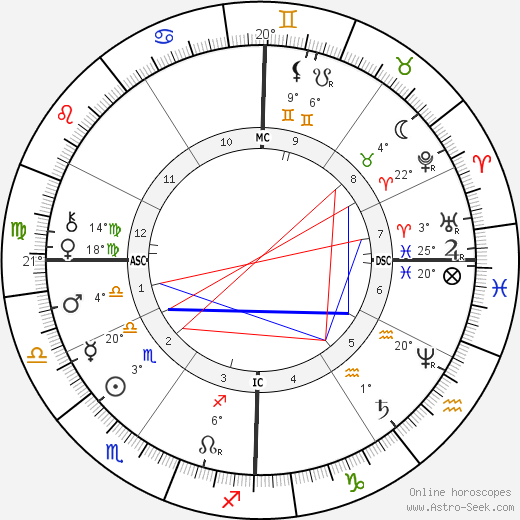 Tennessee Celeste Claflin birth chart, biography, wikipedia 2024, 2025