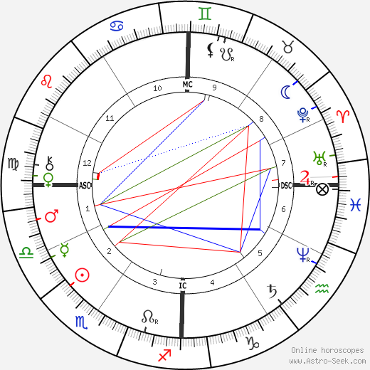 Tennessee Celeste Claflin birth chart, Tennessee Celeste Claflin astro natal horoscope, astrology