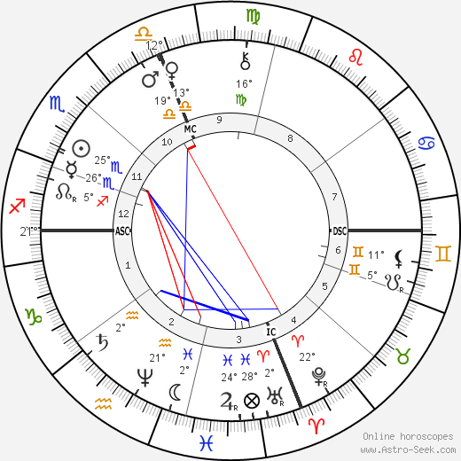 David Hyrum Smith birth chart, biography, wikipedia 2023, 2024