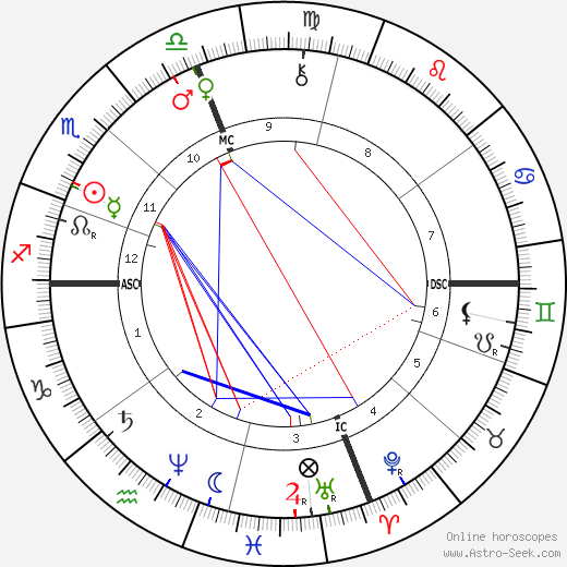 David Hyrum Smith birth chart, David Hyrum Smith astro natal horoscope, astrology