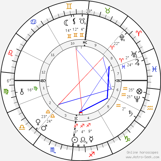 Karl Benz birth chart, biography, wikipedia 2024, 2025