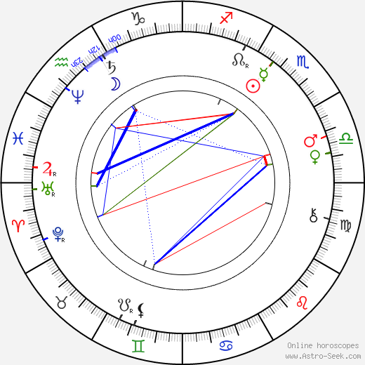 Mary Maurice birth chart, Mary Maurice astro natal horoscope, astrology