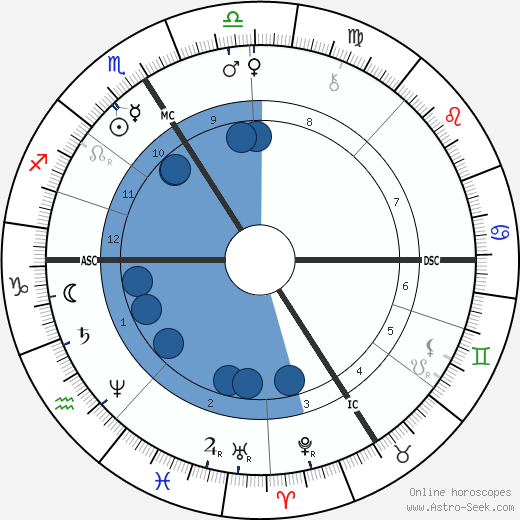 Paul Mathey wikipedia, horoscope, astrology, instagram