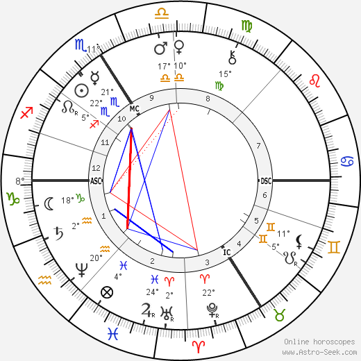 Paul Mathey birth chart, biography, wikipedia 2023, 2024