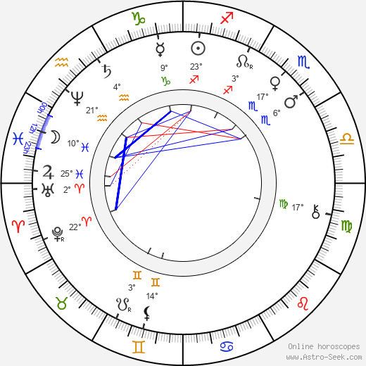 Arturo Soria y Mata birth chart, biography, wikipedia 2024, 2025