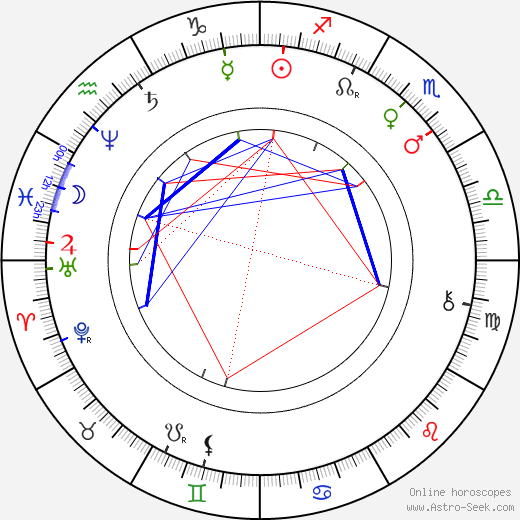 Arturo Soria y Mata birth chart, Arturo Soria y Mata astro natal horoscope, astrology