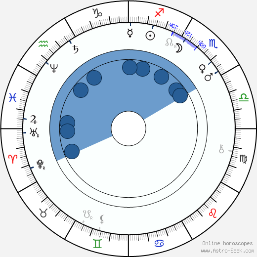 Émile Reynaud wikipedia, biography, birth chart, instagram Émile Reynaud wikipedia, horoscope, astrology, instagram