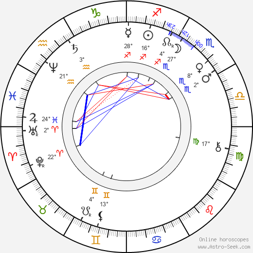 Émile Reynaud birth chart, biography, wikipedia 2024, 2025