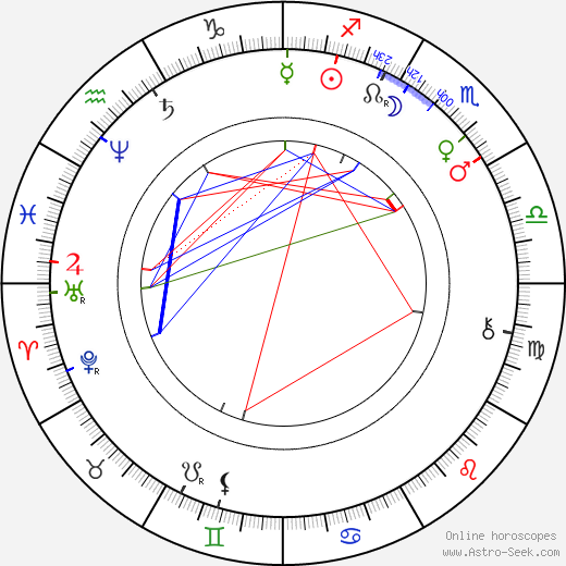 Émile Reynaud birth chart, Émile Reynaud astro natal horoscope, astrology