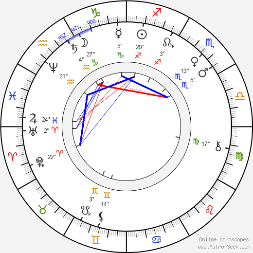 Otilie Sklenářová-Malá birth chart, biography, wikipedia 2023, 2024