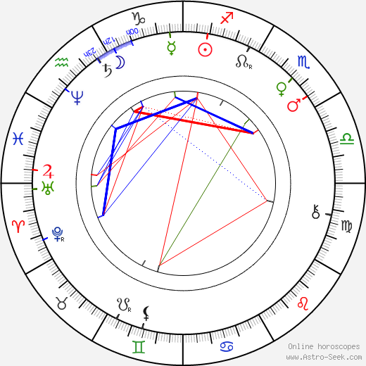 Otilie Sklenářová-Malá birth chart, Otilie Sklenářová-Malá astro natal horoscope, astrology