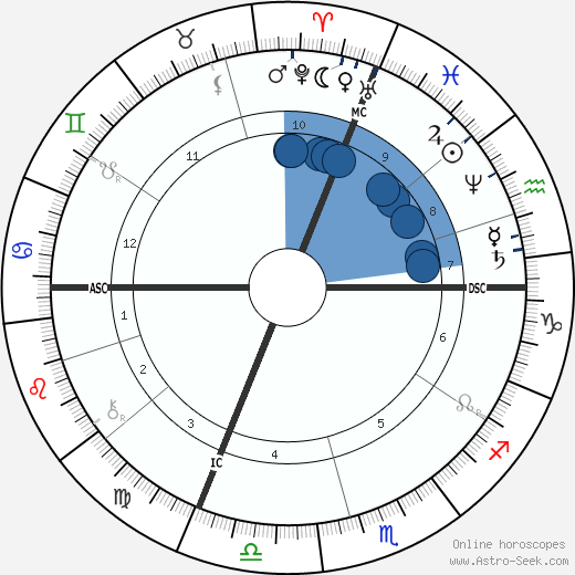 Charles-Marie Widor wikipedia, horoscope, astrology, instagram