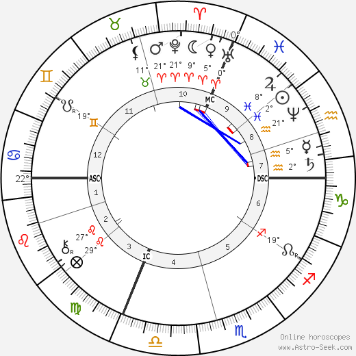 Charles-Marie Widor birth chart, biography, wikipedia 2023, 2024