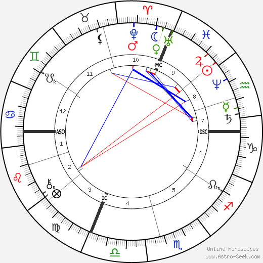 Charles-Marie Widor birth chart, Charles-Marie Widor astro natal horoscope, astrology