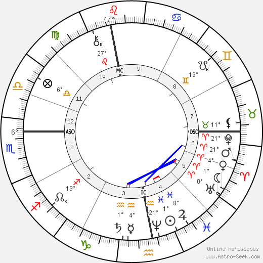 Ludwig Boltzmann birth chart, biography, wikipedia 2024, 2025