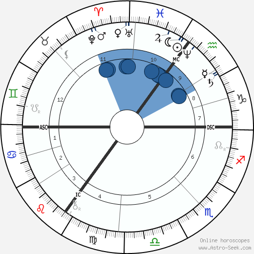 Willem Maris wikipedia, biography, birth chart, instagram Willem Maris wikipedia, horoscope, astrology, instagram