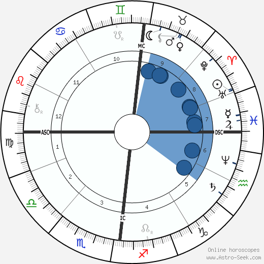 Camille Lemmonier horoscope, astrology, sign, zodiac, date of birth, instagram