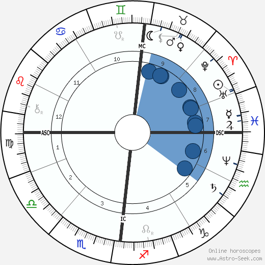 Camille Lemmonier wikipedia, biography, birth chart, instagram Camille Lemmonier wikipedia, horoscope, astrology, instagram