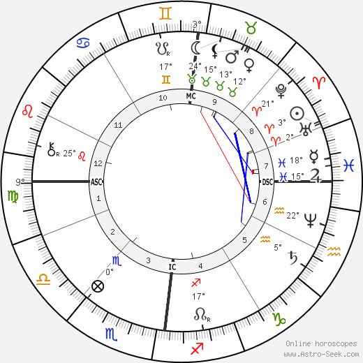 Camille Lemmonier birth chart, biography, wikipedia 2023, 2024