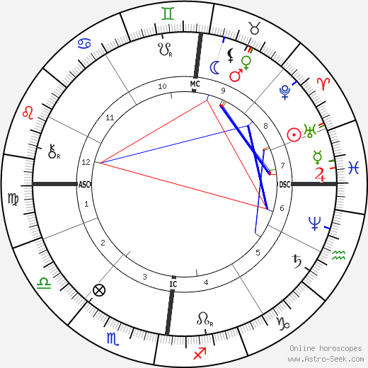 Camille Lemmonier birth chart, Camille Lemmonier astro natal horoscope, astrology