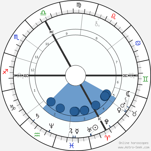 Eugene Gigout wikipedia, biography, birth chart, instagram Eugene Gigout wikipedia, horoscope, astrology, instagram