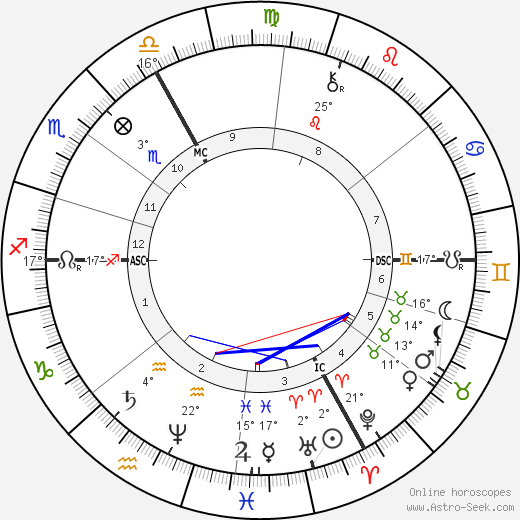 Eugene Gigout birth chart, biography, wikipedia 2024, 2025