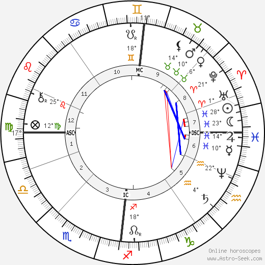 Nicholas Rimsky-Korsakov birth chart, biography, wikipedia 2023, 2024