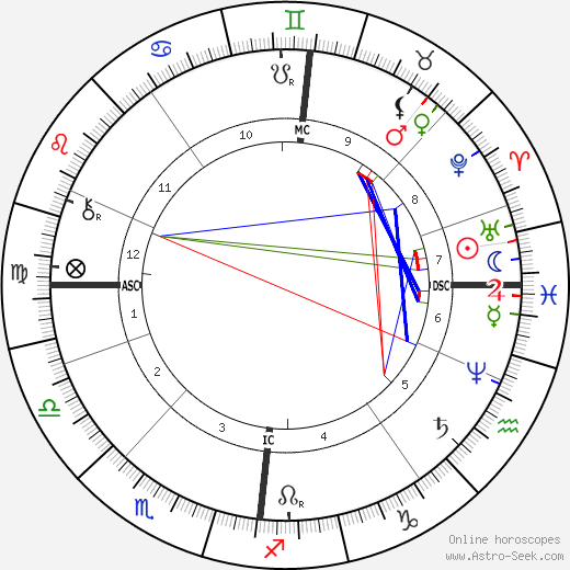 Nicholas Rimsky-Korsakov birth chart, Nicholas Rimsky-Korsakov astro natal horoscope, astrology