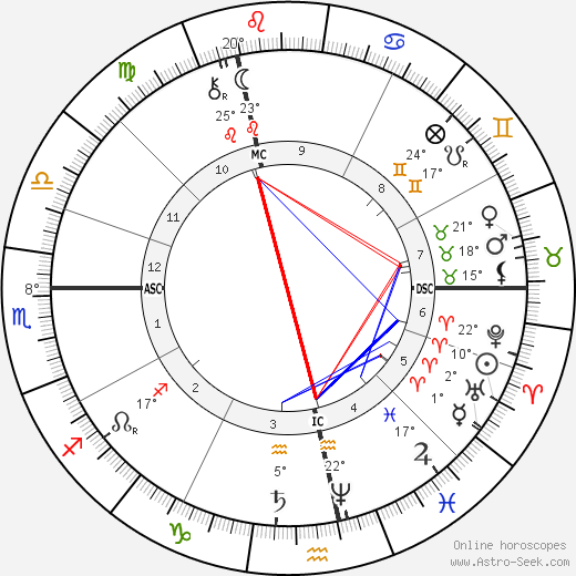 Paul Verlaine birth chart, biography, wikipedia 2024, 2025