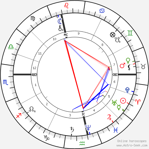 Paul Verlaine birth chart, Paul Verlaine astro natal horoscope, astrology