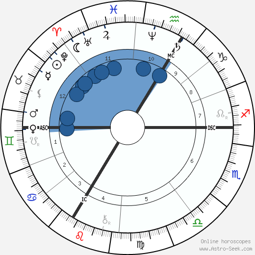 Anatole France wikipedia, horoscope, astrology, instagram