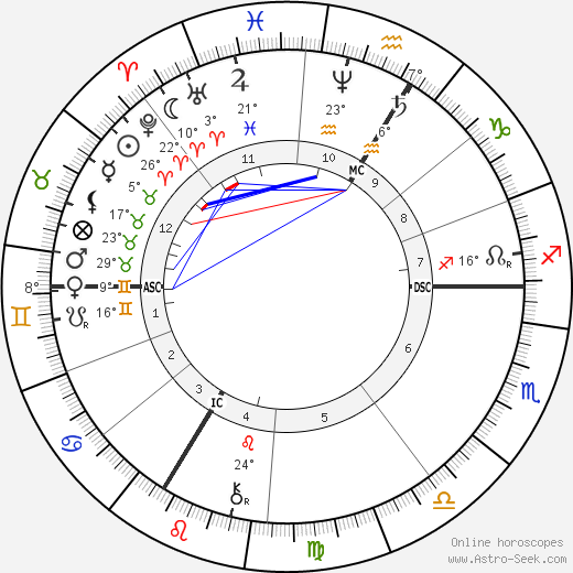 Anatole France birth chart, biography, wikipedia 2024, 2025