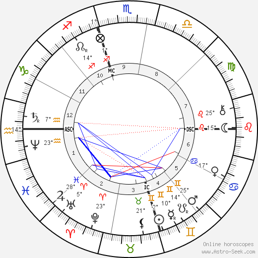 Abdul Baha'i birth chart, biography, wikipedia 2024, 2025