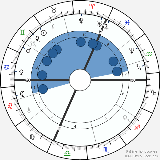 Alfred Espinas wikipedia, horoscope, astrology, instagram