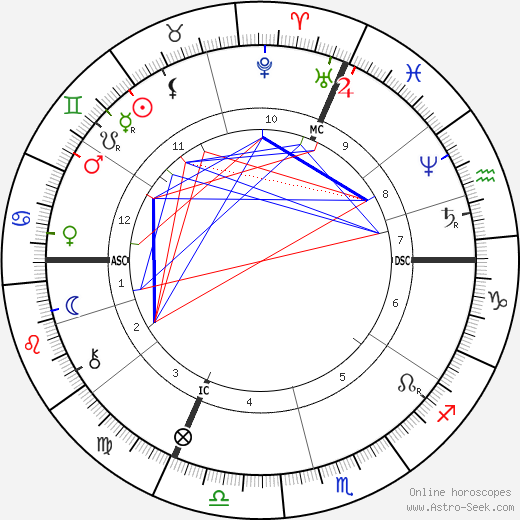 Alfred Espinas birth chart, Alfred Espinas astro natal horoscope, astrology