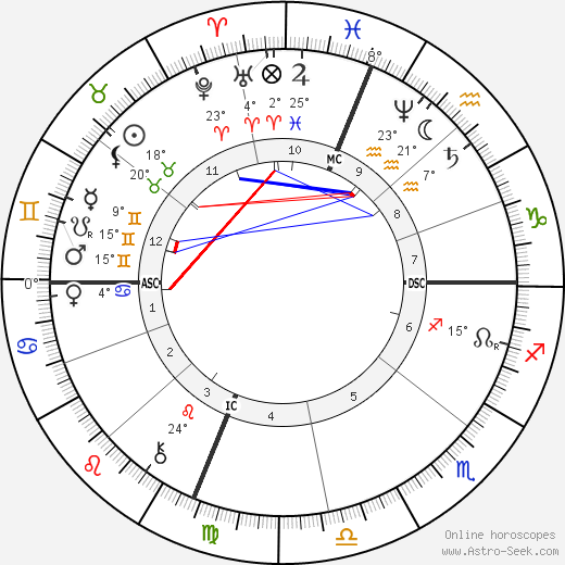 Belle Boyd birth chart, biography, wikipedia 2024, 2025