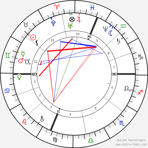 Belle Boyd birth chart, Belle Boyd astro natal horoscope, astrology