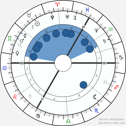 Édouard Drumont wikipedia, horoscope, astrology, instagram