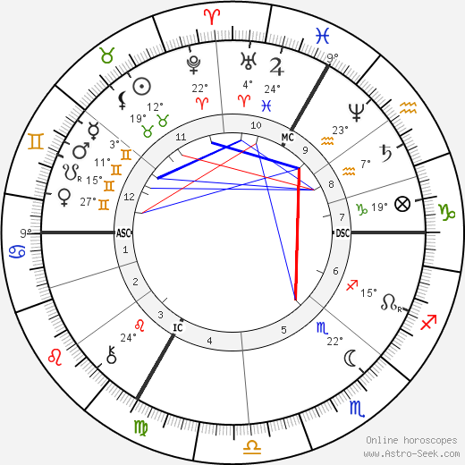 Édouard Drumont birth chart, biography, wikipedia 2023, 2024