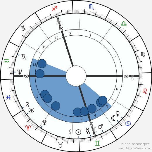 Henri Rousseau wikipedia, horoscope, astrology, instagram