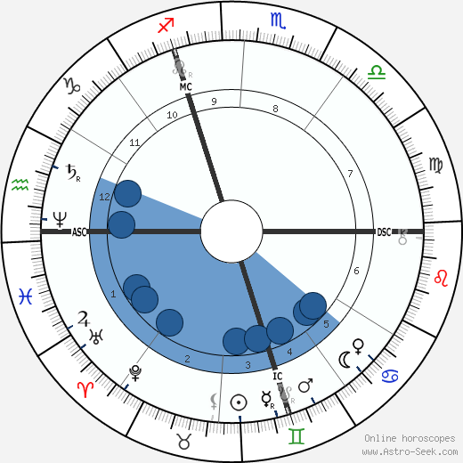 Henri Rousseau wikipedia, biography, birth chart, instagram Henri Rousseau wikipedia, horoscope, astrology, instagram