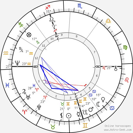Henri Rousseau birth chart, biography, wikipedia 2024, 2025