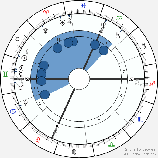 Levi R. Dowling wikipedia, biography, birth chart, instagram Levi R. Dowling wikipedia, horoscope, astrology, instagram
