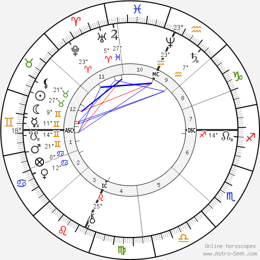 Levi R. Dowling birth chart, biography, wikipedia 2023, 2024