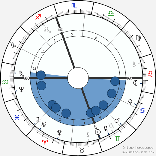 Mary Cassatt wikipedia, biography, birth chart, instagram Mary Cassatt wikipedia, horoscope, astrology, instagram
